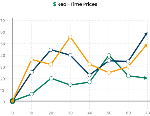 Real-time regional energy price diagram